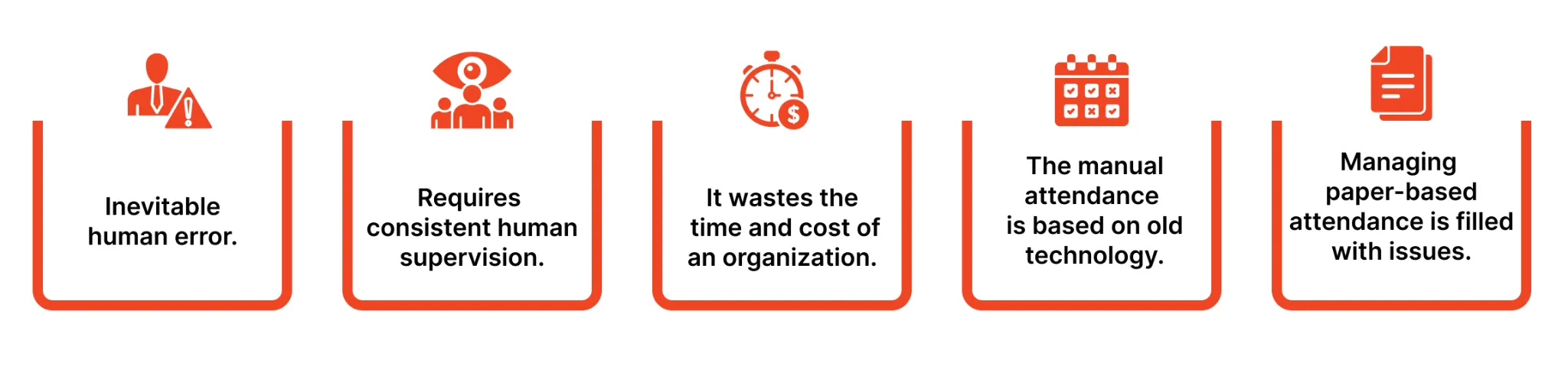 Five challenges of manual attendance: inevitable human error, constant human supervision, wasted time and cost, reliance on old technology, and issue-prone paper-based records.