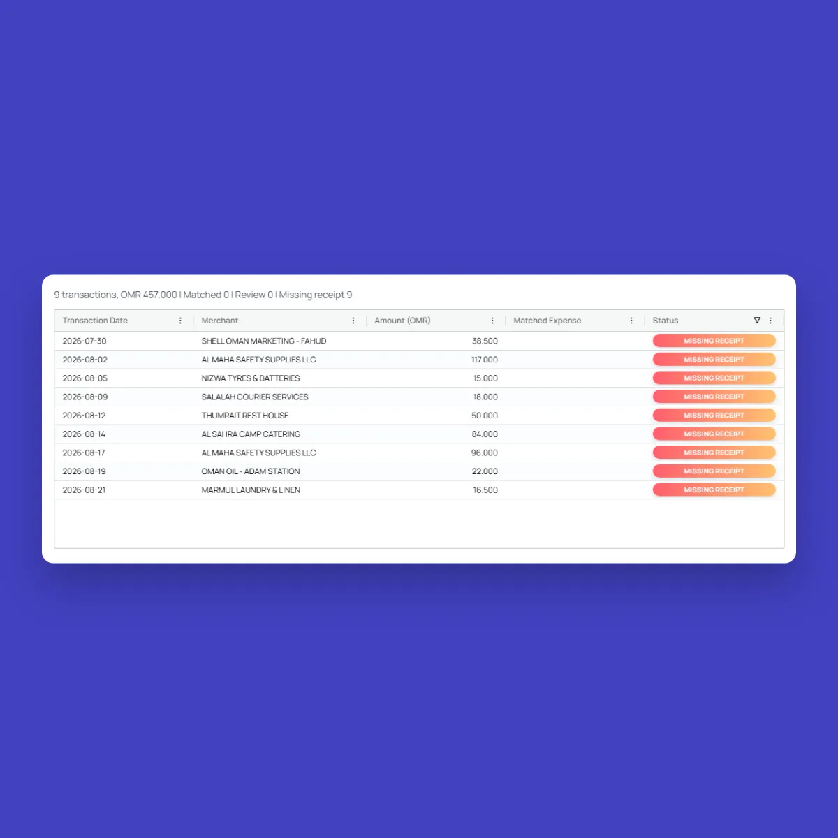 Card statement reconciliation in the web console, with nine company card transactions each flagged as a missing receipt