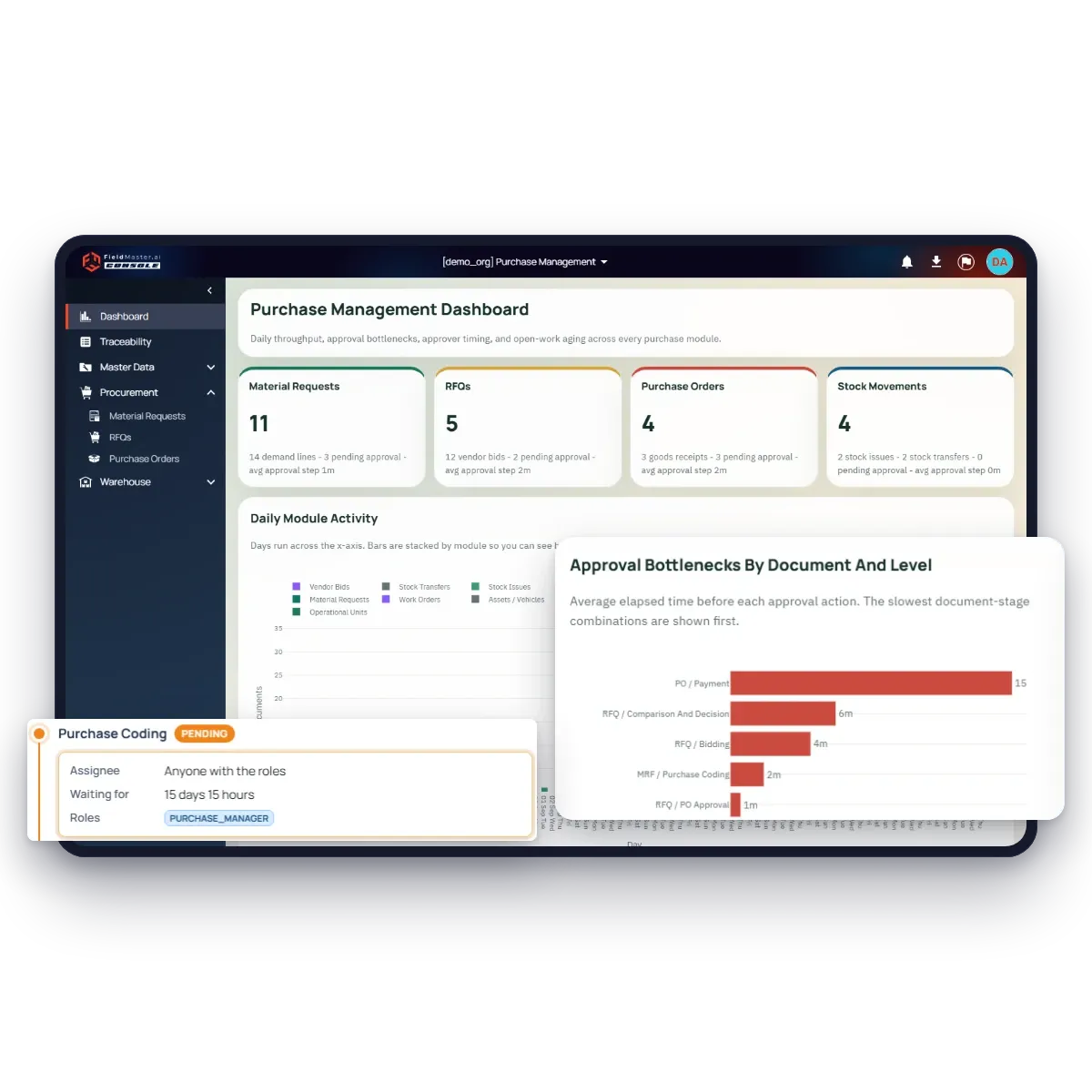 Fieldmaster.ai purchase management dashboard with the approval bottlenecks chart and a material request waiting at the purchase coding step