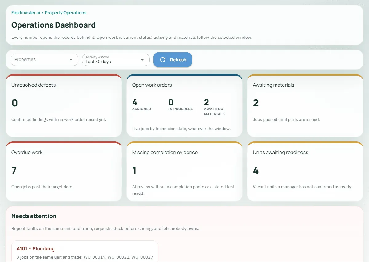 Fieldmaster.ai operations dashboard with counts of unresolved defects, open work orders, jobs awaiting materials and overdue work
