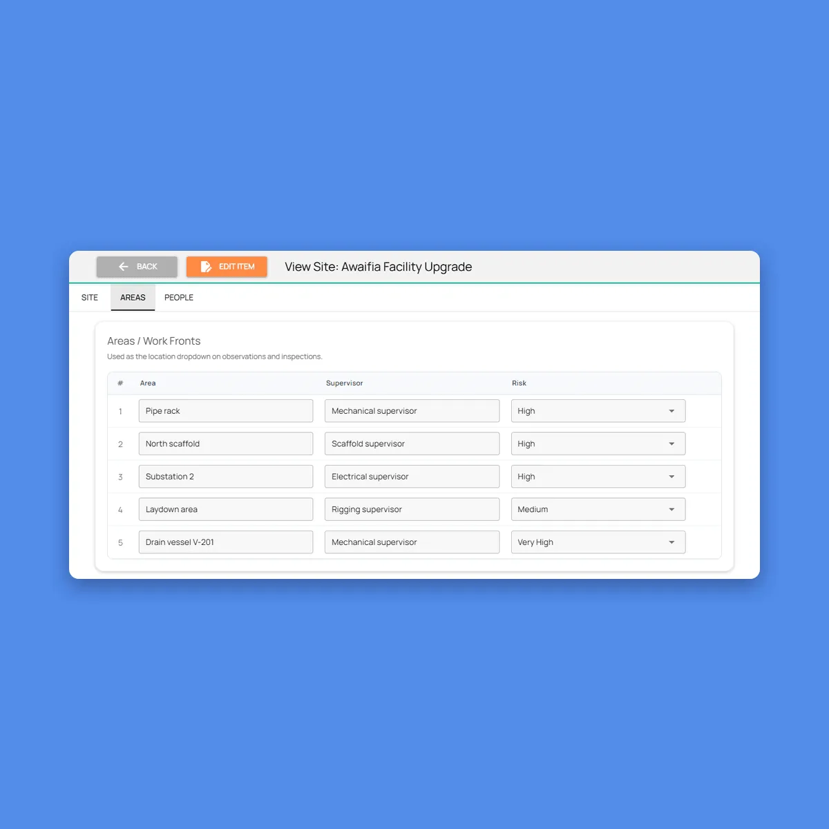 Fieldmaster.ai screen showing a site’s work areas, each with a supervisor and a risk level