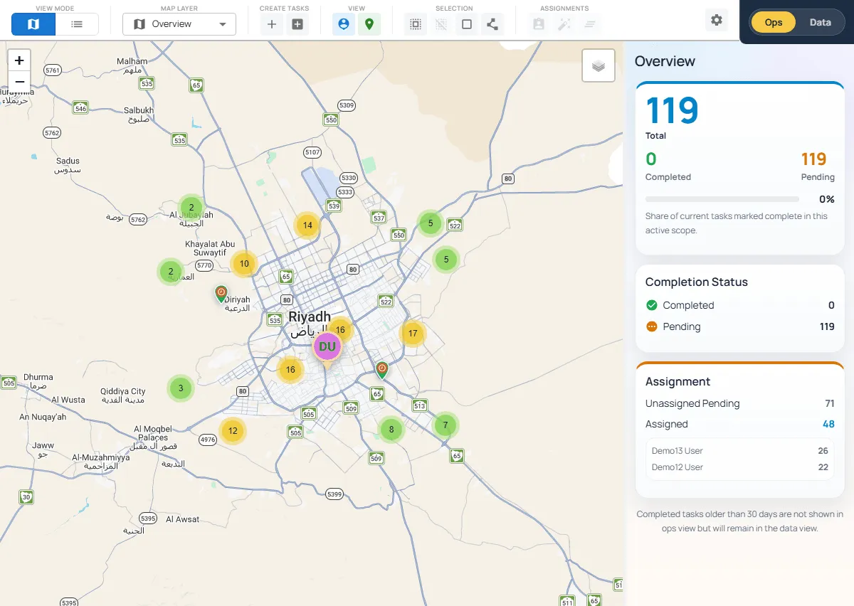 Fieldmaster.ai task map with clusters of maintenance jobs and a panel of completed, pending and assigned task counts